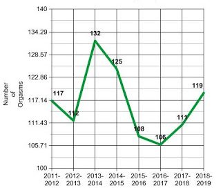 Eight Years and Counting... 2