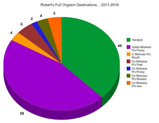One More Chart for You... 3 graph2B252812529