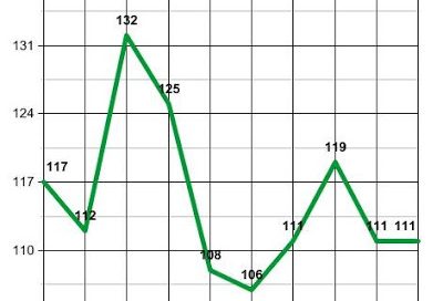 Ten Years of Chastity! 3