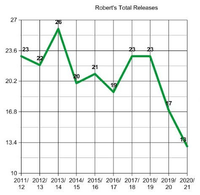 Ten Years of Chastity! 7 releases