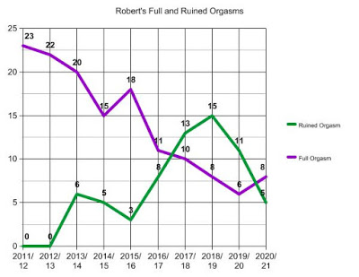 Ten Years of Chastity! 6 robs2Borg