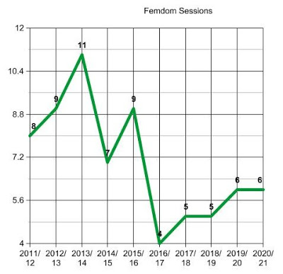 Ten Years of Chastity! 4 sessions