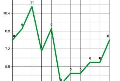 End of Year Analysis 1
